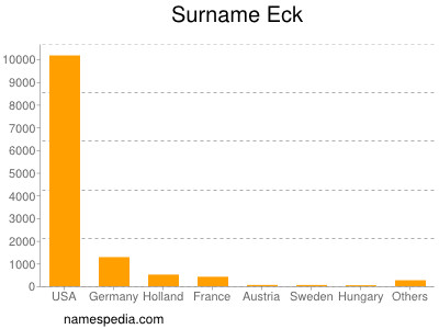 Familiennamen Eck