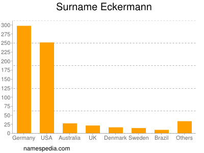Familiennamen Eckermann