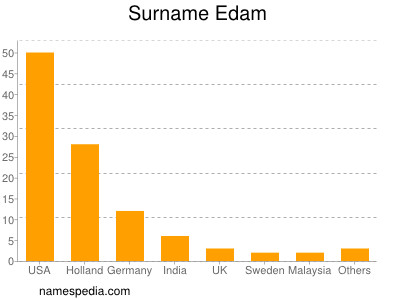 nom Edam