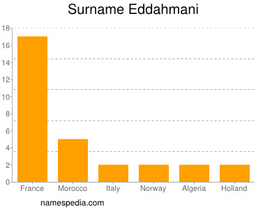 Familiennamen Eddahmani