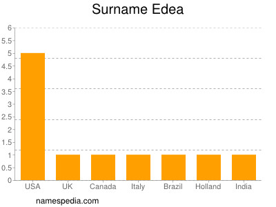 Surname Edea