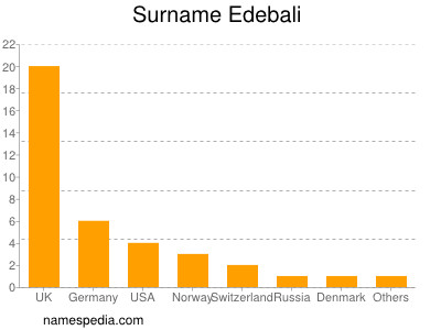 Surname Edebali