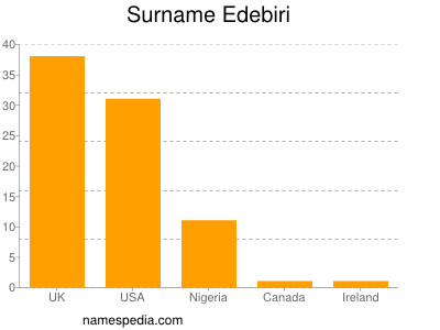 Familiennamen Edebiri