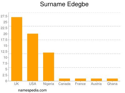 Familiennamen Edegbe