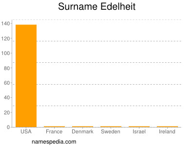 Familiennamen Edelheit