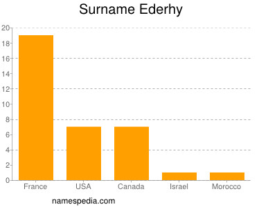 Surname Ederhy