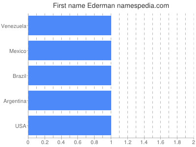Vornamen Ederman