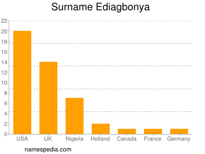 nom Ediagbonya