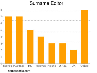 Surname Editor