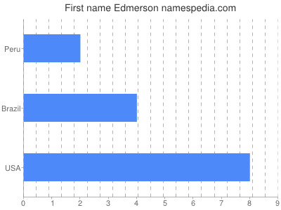 Given name Edmerson