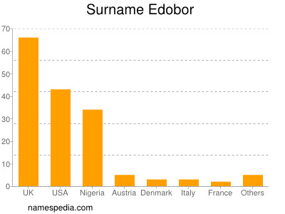 Familiennamen Edobor