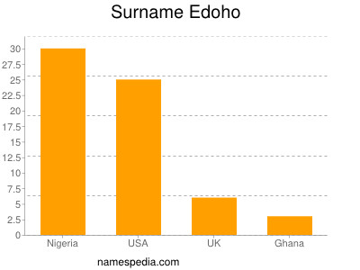 Familiennamen Edoho