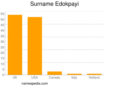 Familiennamen Edokpayi
