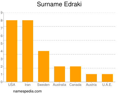 Familiennamen Edraki