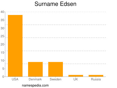 Familiennamen Edsen