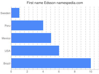 prenom Edsson