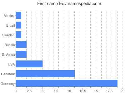 prenom Edv