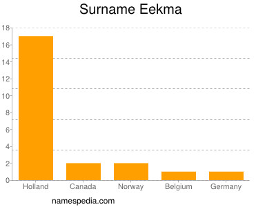 Familiennamen Eekma