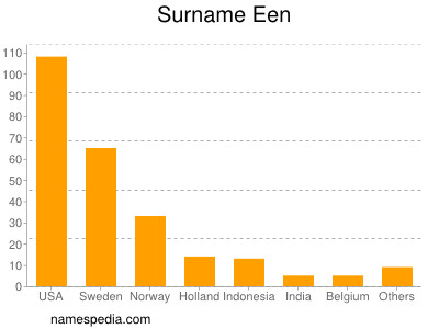 Familiennamen Een