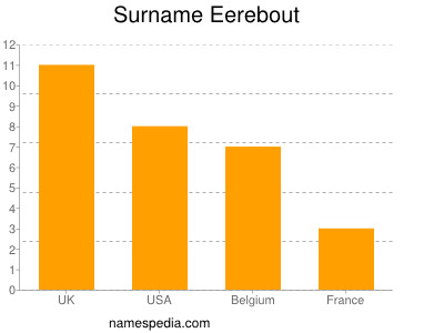Familiennamen Eerebout