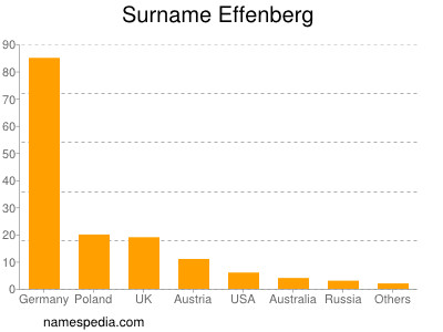 Familiennamen Effenberg