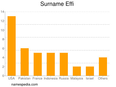 nom Effi