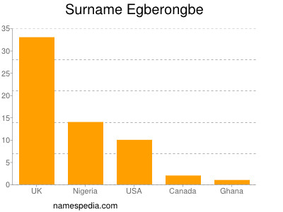 Familiennamen Egberongbe