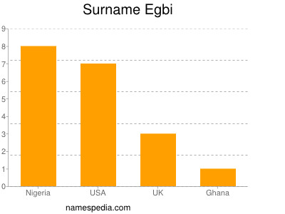 Familiennamen Egbi