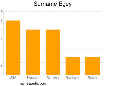 Familiennamen Egey