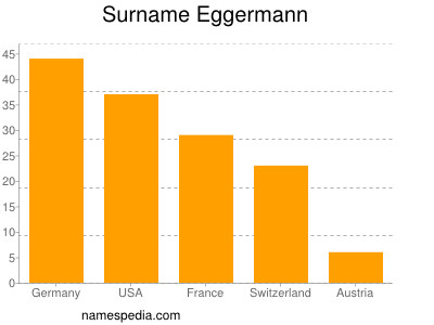 Familiennamen Eggermann