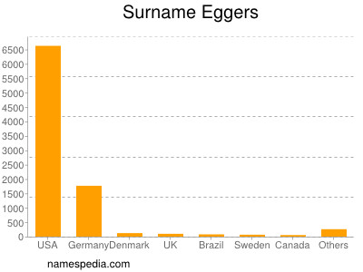 Familiennamen Eggers