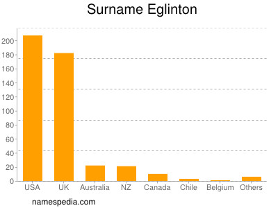 nom Eglinton