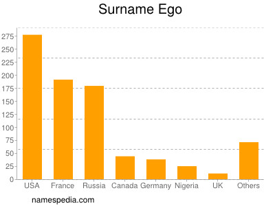 Surname Ego