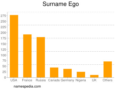 nom Ego