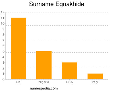 Familiennamen Eguakhide