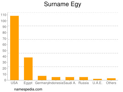 nom Egy