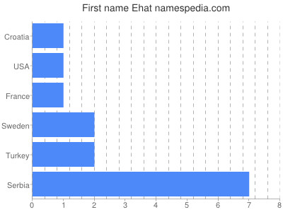 prenom Ehat