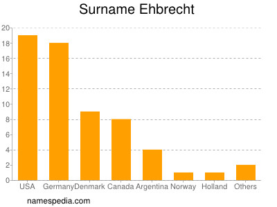 Familiennamen Ehbrecht