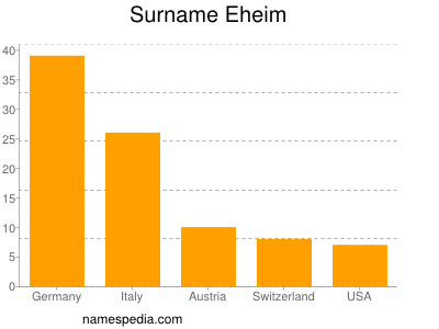 nom Eheim