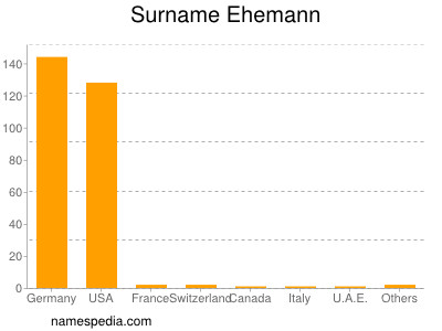 nom Ehemann