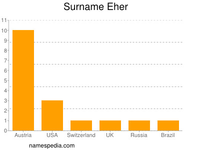 nom Eher