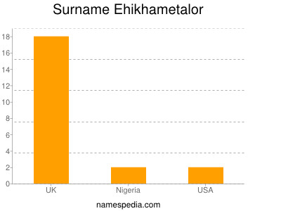 nom Ehikhametalor