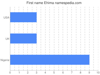 prenom Ehima