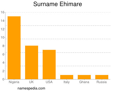 Familiennamen Ehimare
