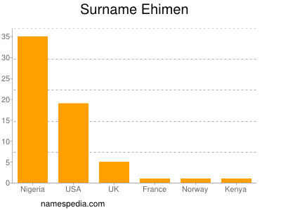 Familiennamen Ehimen