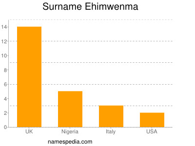 Familiennamen Ehimwenma