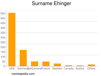 Surname Ehinger