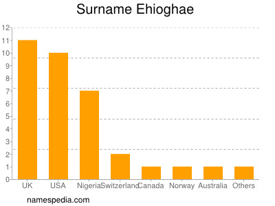 nom Ehioghae