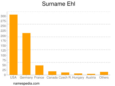 Familiennamen Ehl