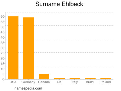 Surname Ehlbeck